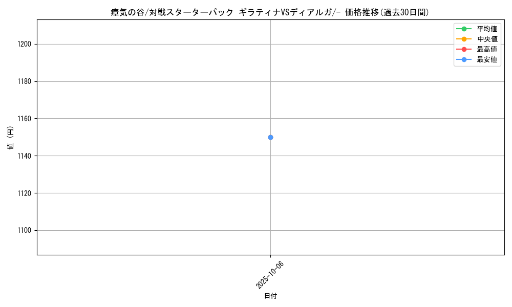 card_28996_series_61077_rarity_95225_graph