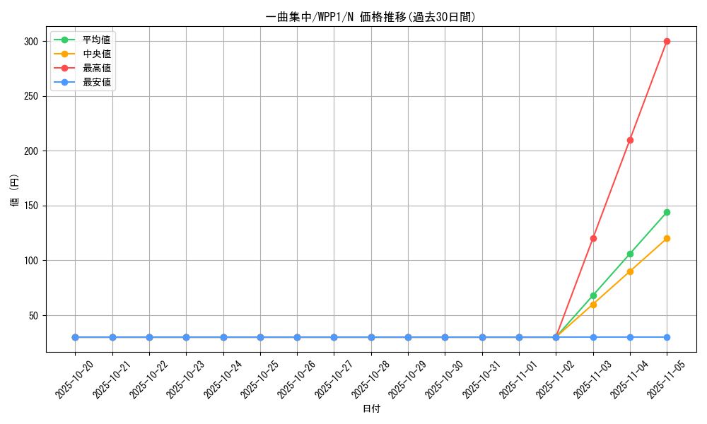 card_2899_series_6538_rarity_1_graph