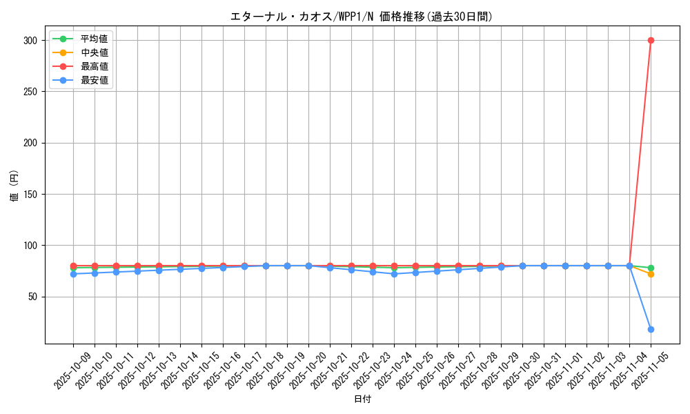 card_2900_series_6538_rarity_1_graph