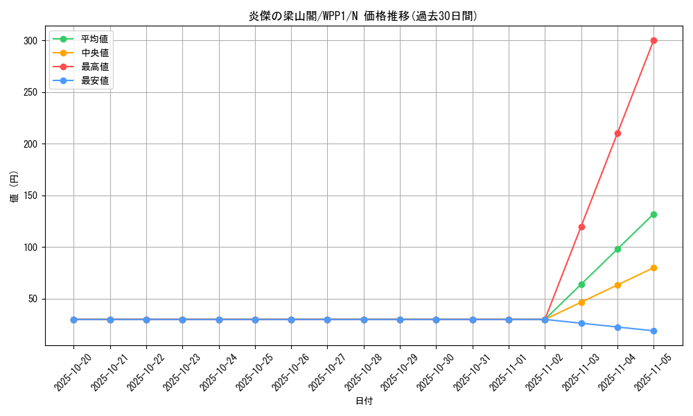 card_2901_series_6538_rarity_1_graph