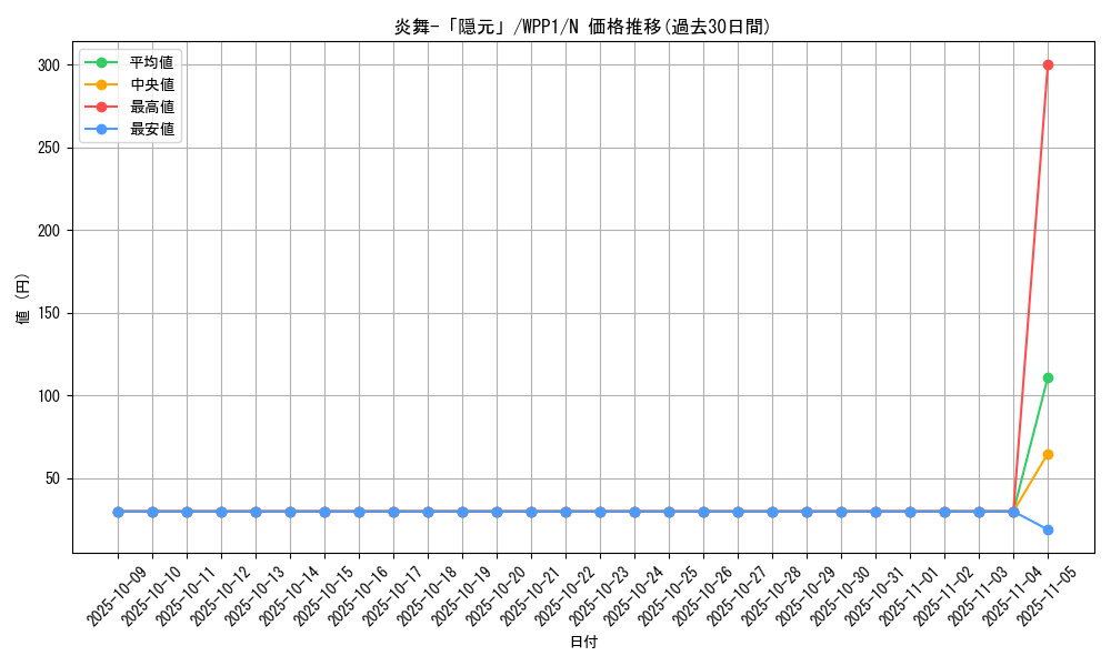card_2902_series_6538_rarity_1_graph