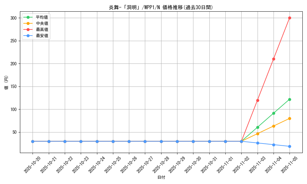 card_2903_series_6538_rarity_1_graph