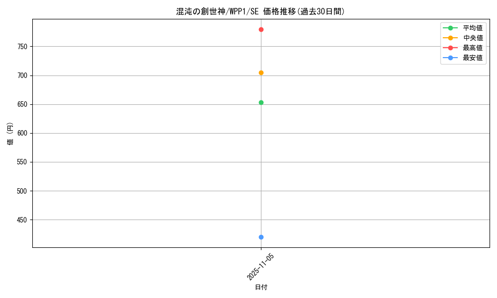 card_2905_series_6538_rarity_5_graph