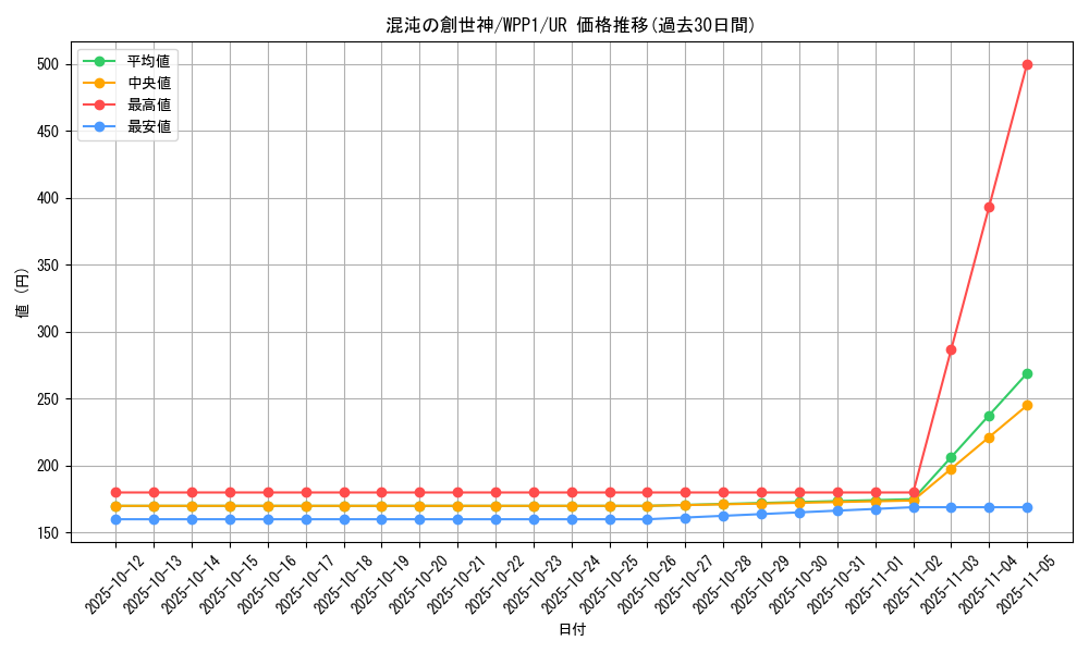 card_2905_series_6538_rarity_7_graph