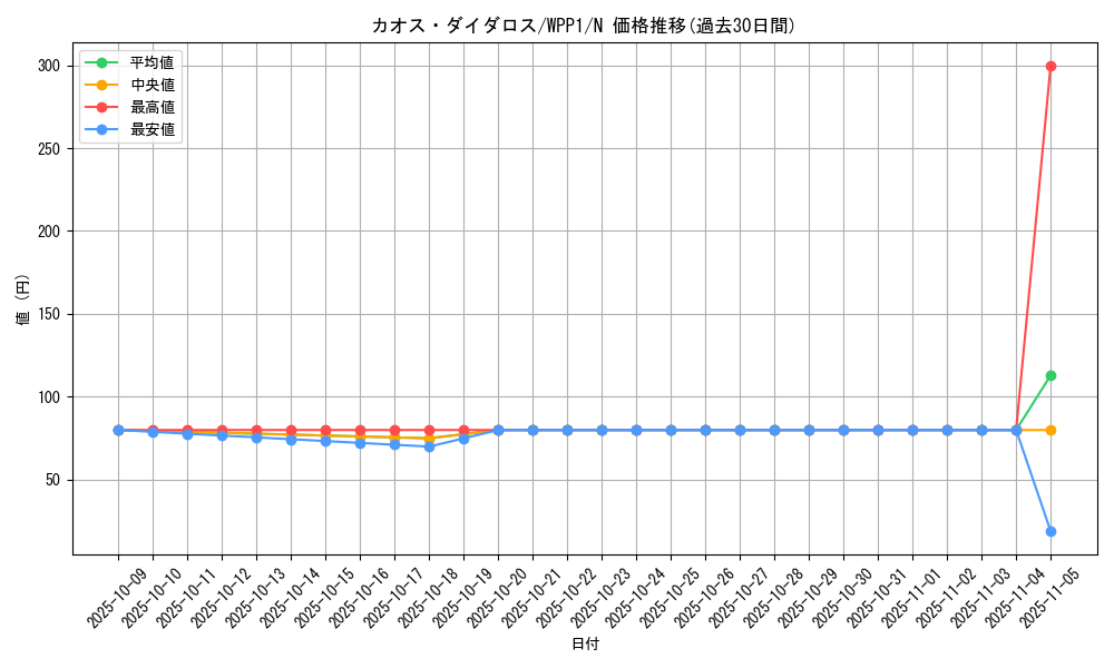 card_2906_series_6538_rarity_1_graph