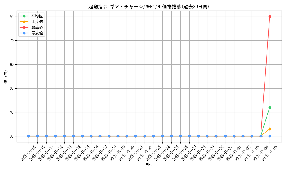card_2909_series_6538_rarity_1_graph