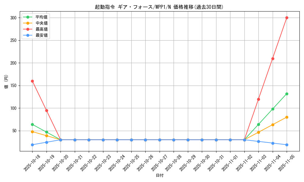 card_2910_series_6538_rarity_1_graph
