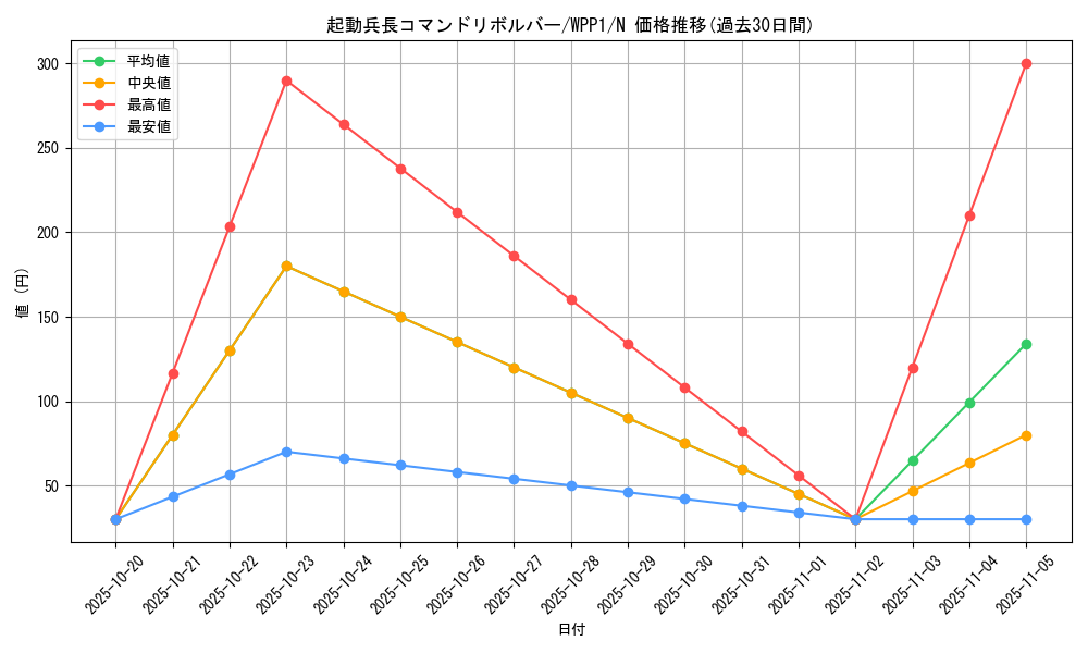 card_2912_series_6538_rarity_1_graph