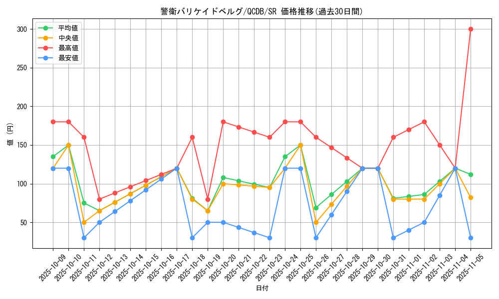 card_2914_series_1759_rarity_3_graph