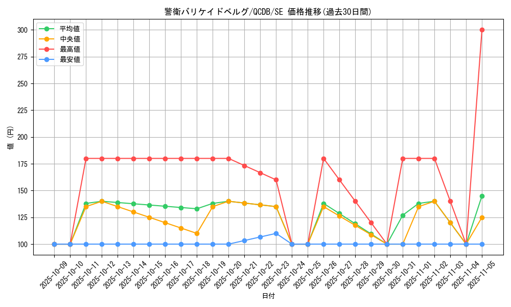 card_2914_series_1759_rarity_5_graph