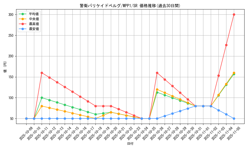 card_2914_series_6538_rarity_3_graph