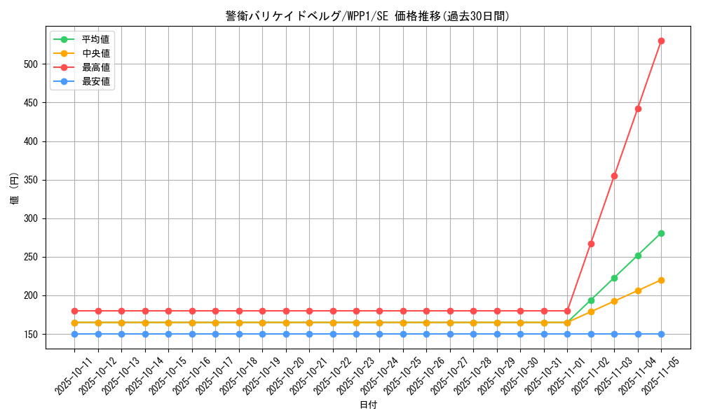 card_2914_series_6538_rarity_5_graph