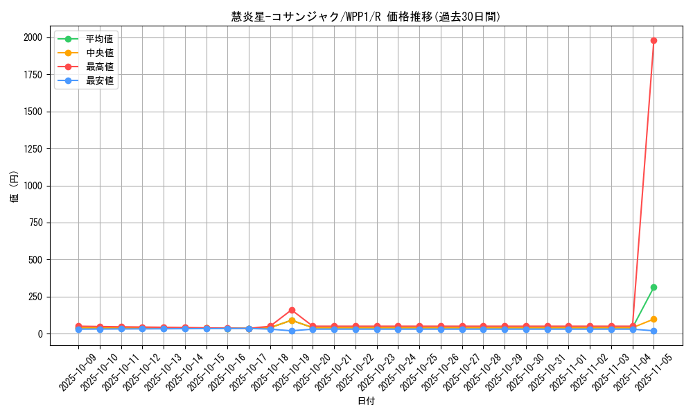 card_2915_series_6538_rarity_62_graph