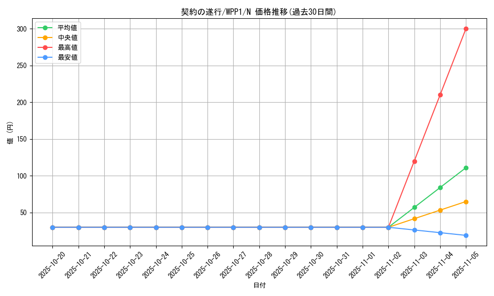 card_2916_series_6538_rarity_1_graph