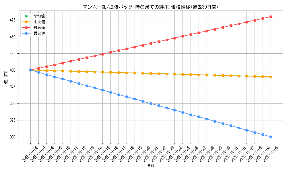 card_29170_series_61082_rarity_65216_graph