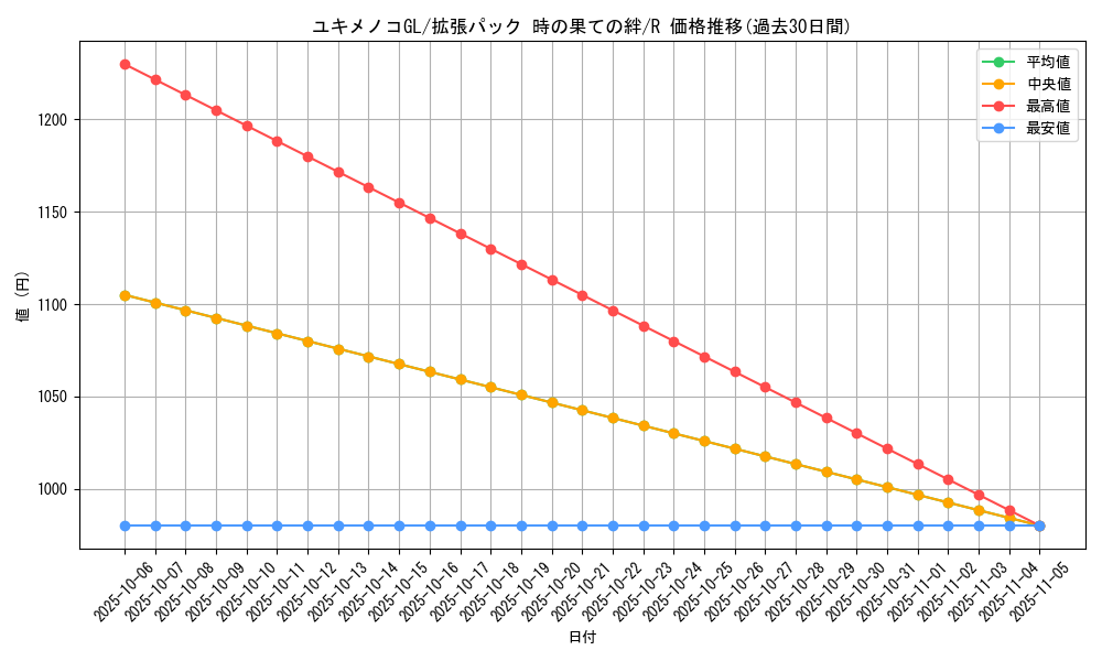 card_29171_series_61082_rarity_65216_graph