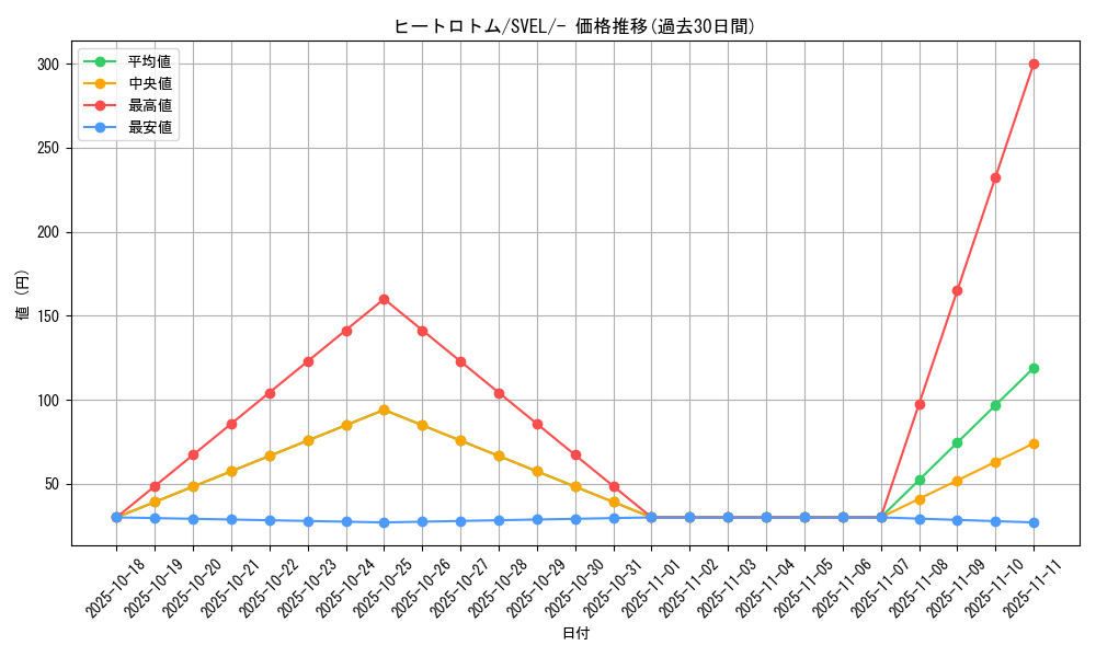 card_29176_series_61398_rarity_95225_graph