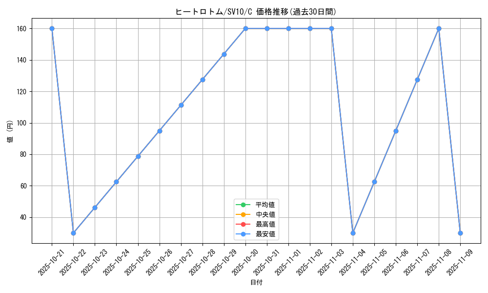 card_29176_series_61437_rarity_65214_graph