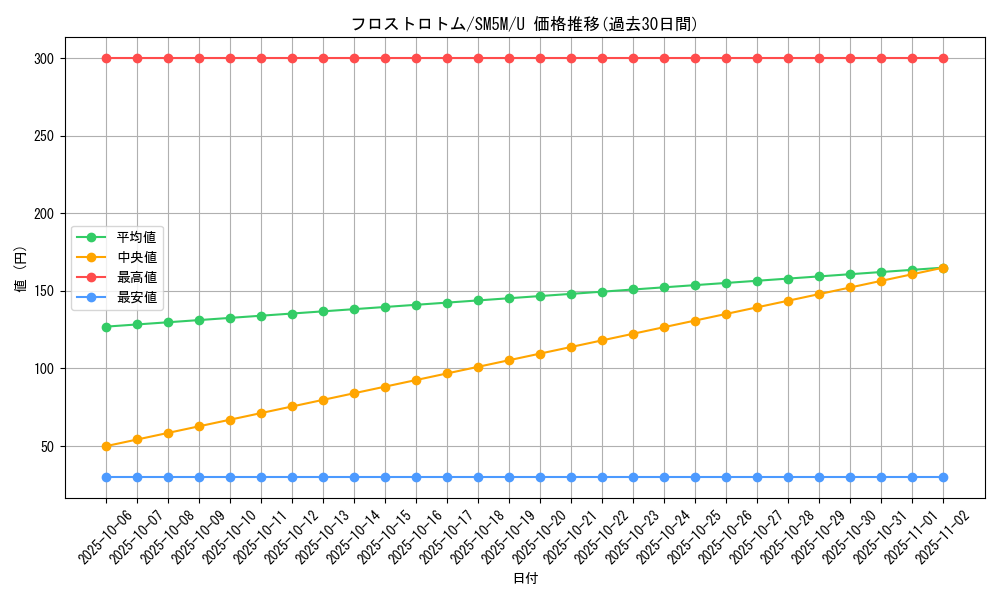 card_29177_series_61255_rarity_65215_graph