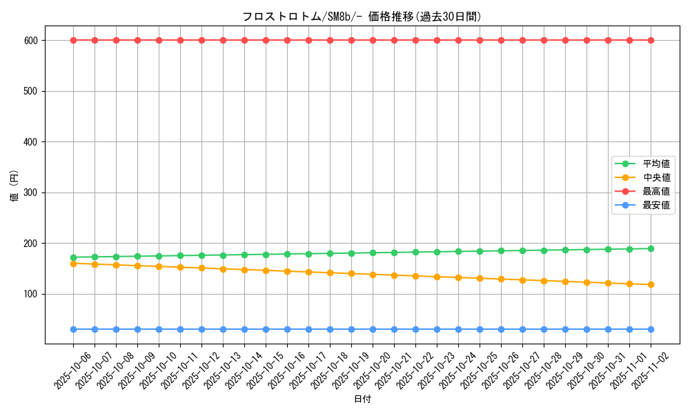 card_29177_series_61277_rarity_95225_graph