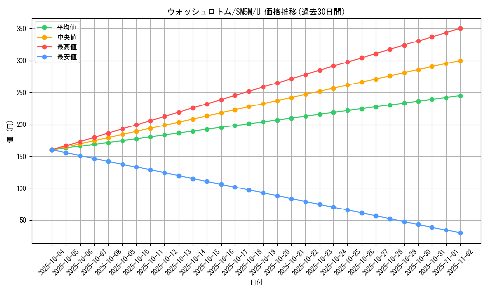 card_29178_series_61255_rarity_65215_graph