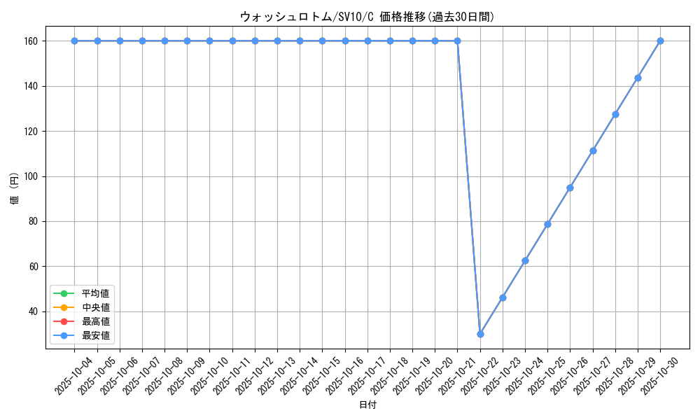 card_29178_series_61437_rarity_65214_graph