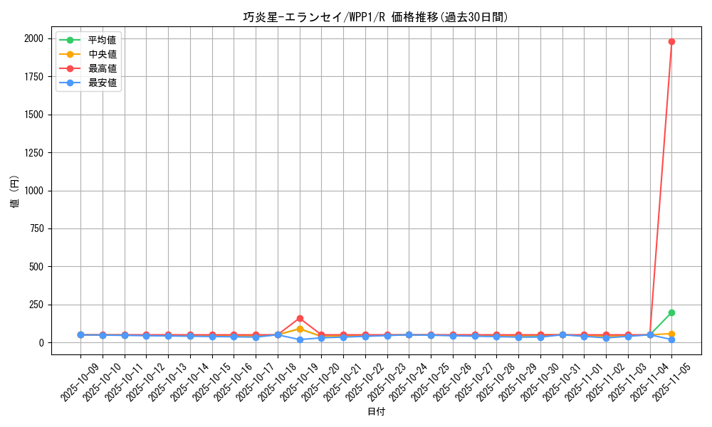 card_2917_series_6538_rarity_62_graph