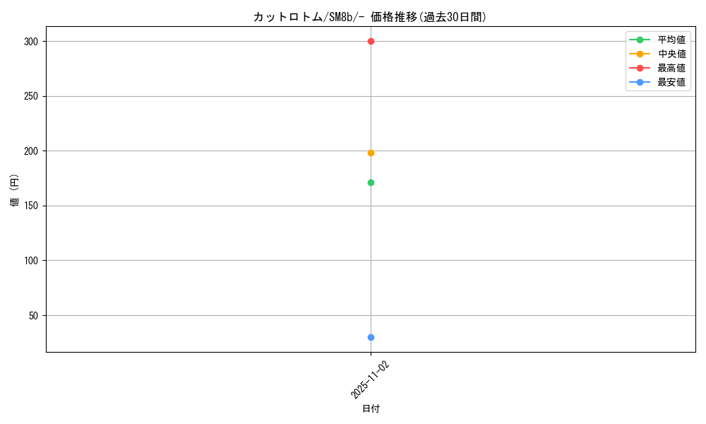 card_29180_series_61277_rarity_95225_graph