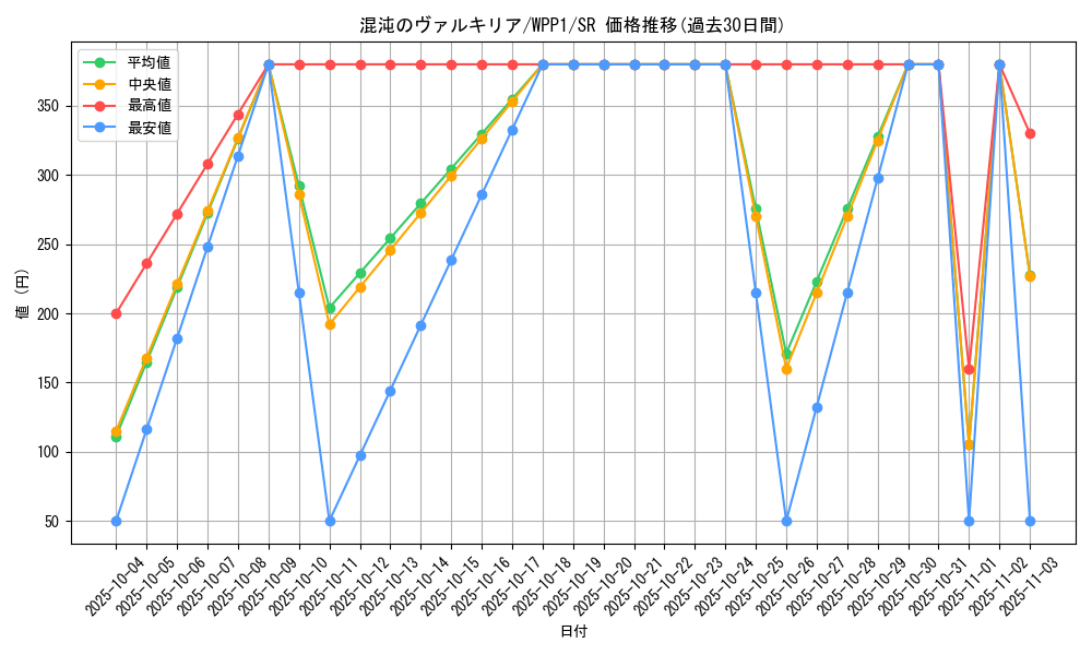 card_2918_series_6538_rarity_3_graph
