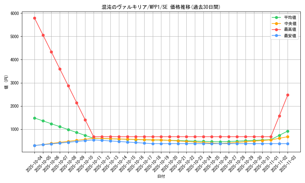 card_2918_series_6538_rarity_5_graph
