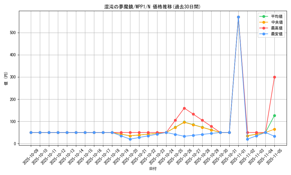 card_2919_series_6538_rarity_1_graph