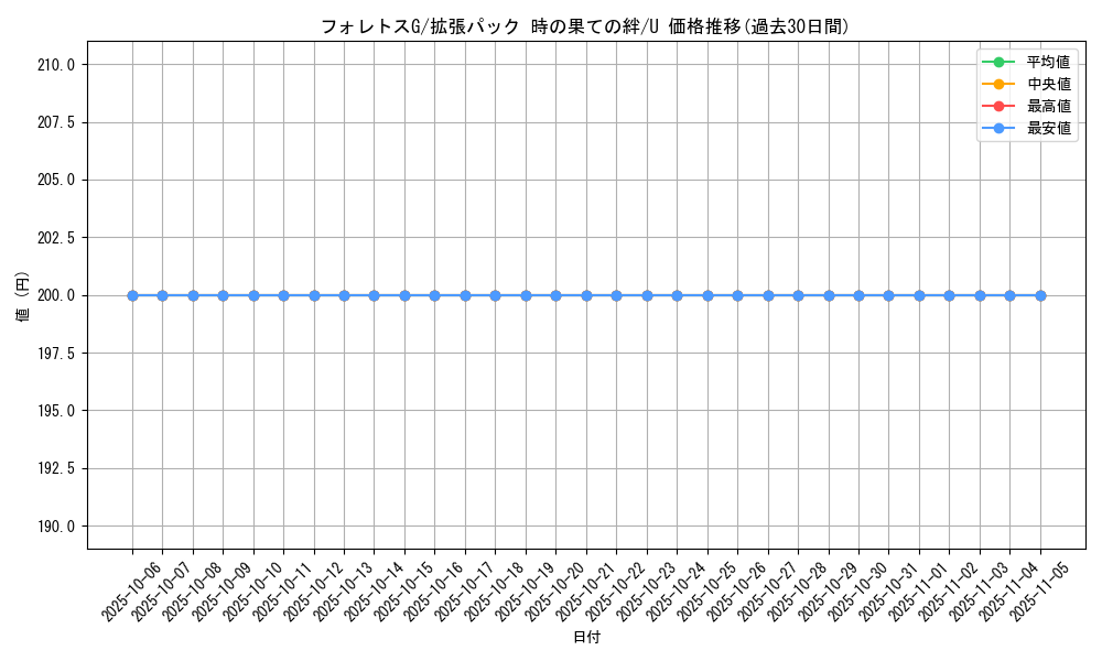 card_29206_series_61082_rarity_65215_graph