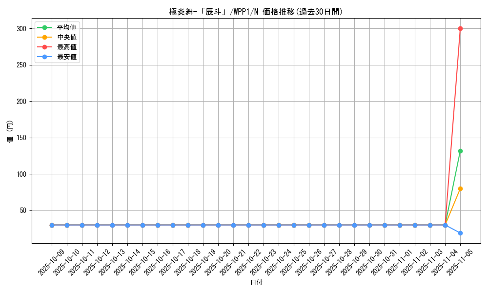 card_2920_series_6538_rarity_1_graph