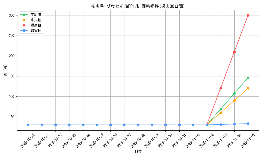 card_2921_series_6538_rarity_1_graph