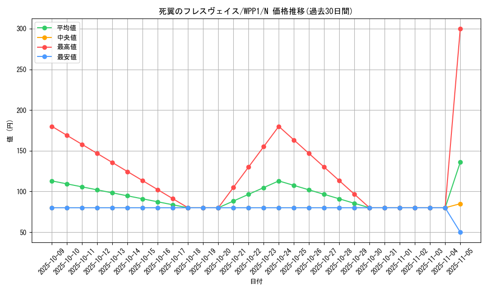 card_2922_series_6538_rarity_1_graph
