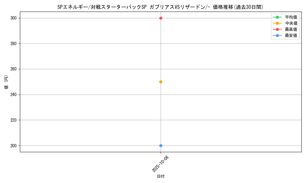 card_29230_series_61085_rarity_95225_graph