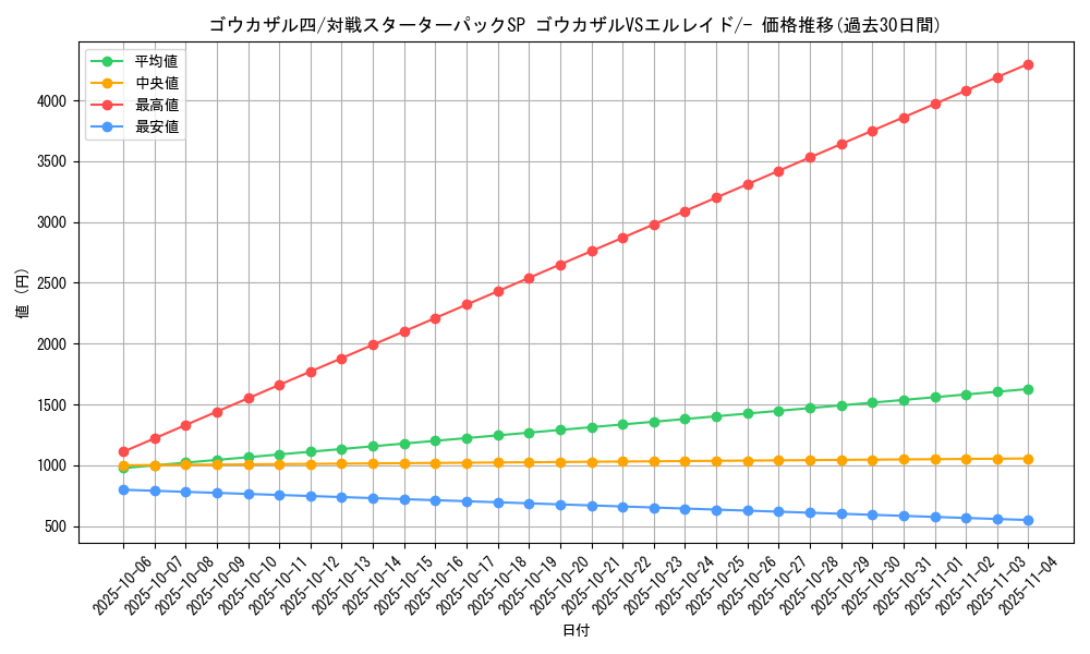 card_29246_series_61083_rarity_95225_graph