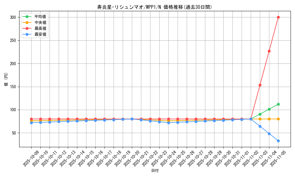 card_2924_series_6538_rarity_1_graph