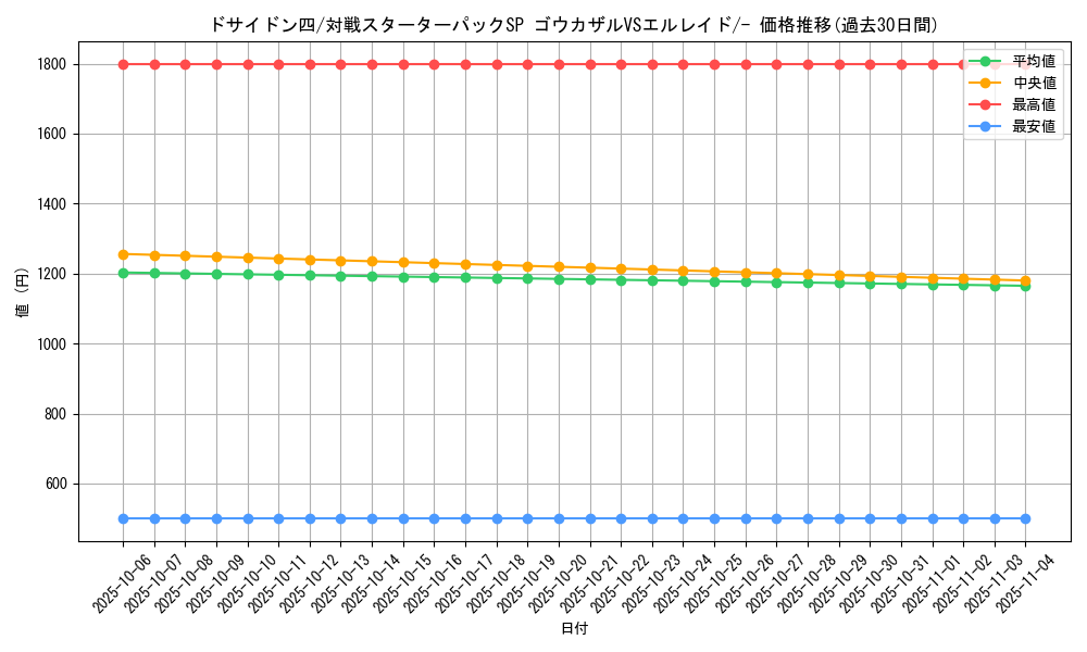 card_29251_series_61083_rarity_95225_graph