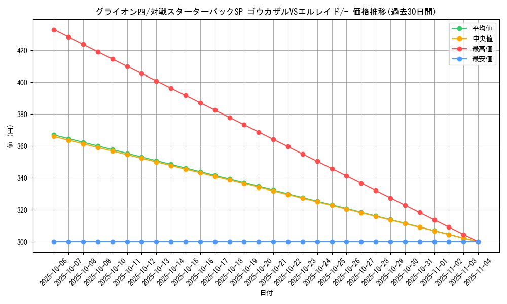 card_29252_series_61083_rarity_95225_graph