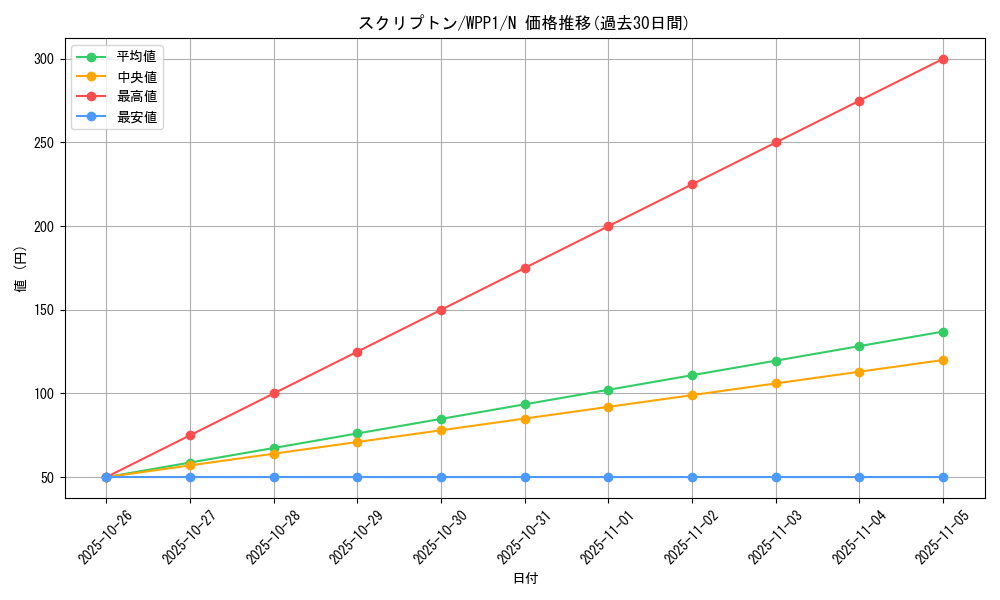 card_2925_series_6538_rarity_1_graph