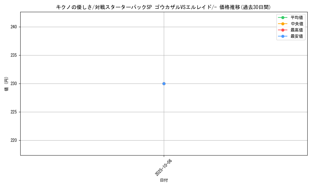 card_29260_series_61083_rarity_95225_graph