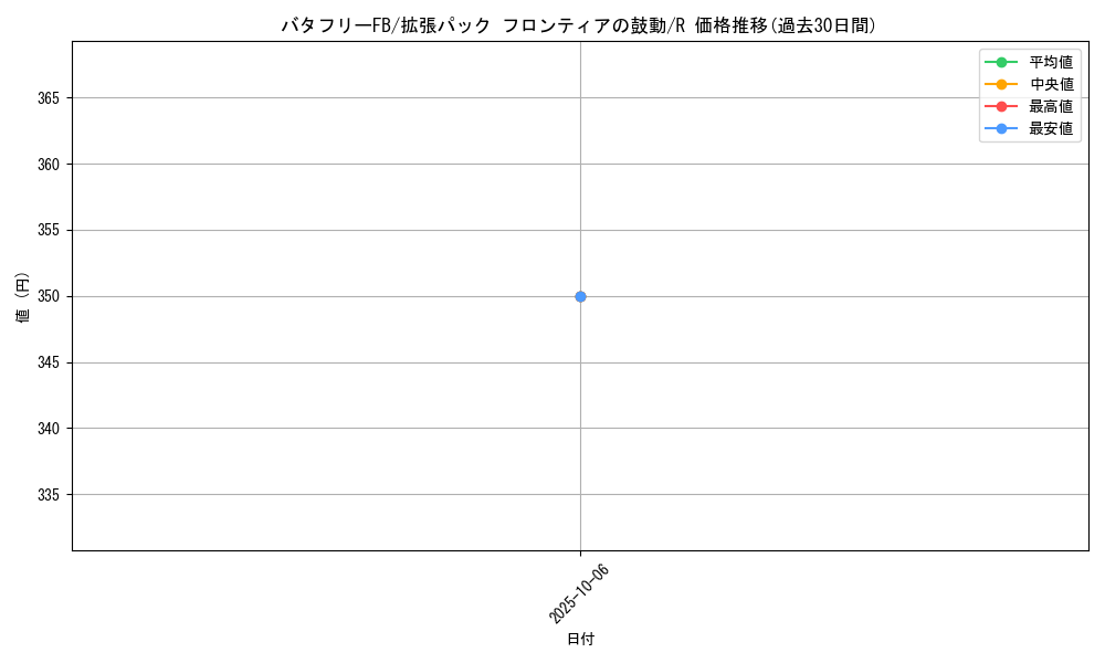 card_29267_series_61084_rarity_65216_graph