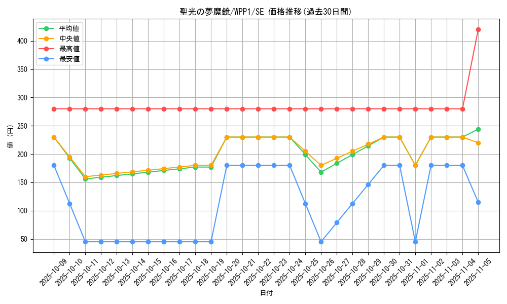 card_2926_series_6538_rarity_5_graph