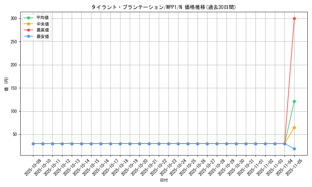 card_2927_series_6538_rarity_1_graph