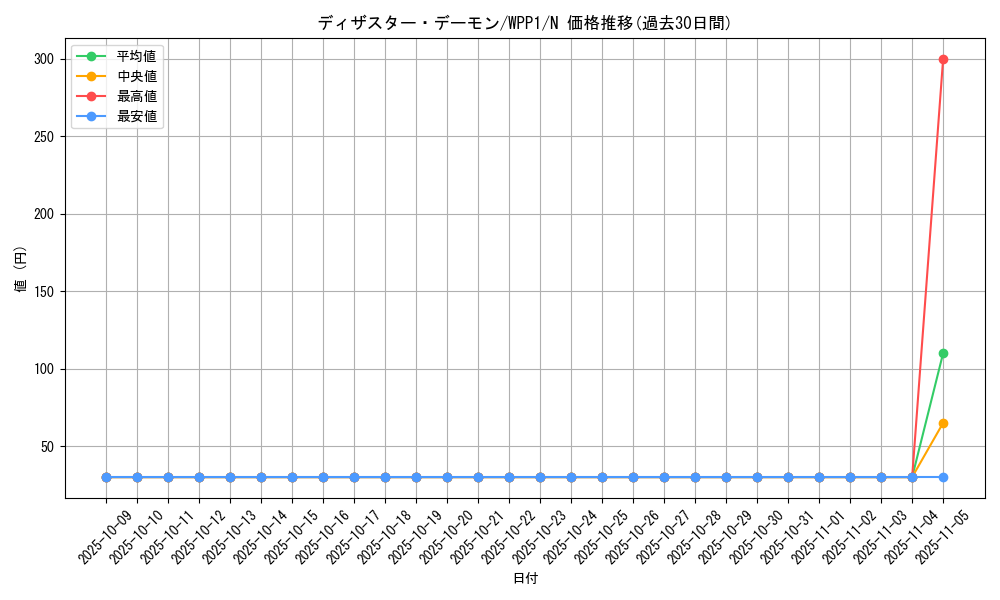 card_2928_series_6538_rarity_1_graph