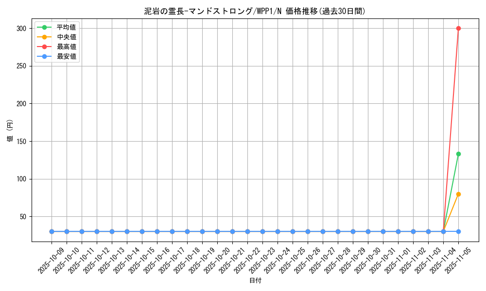 card_2929_series_6538_rarity_1_graph