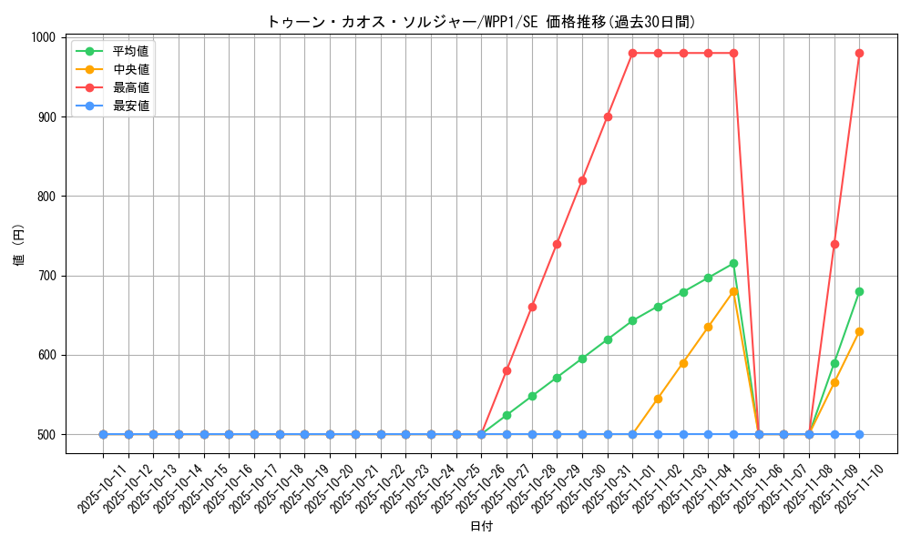 card_2931_series_6538_rarity_5_graph