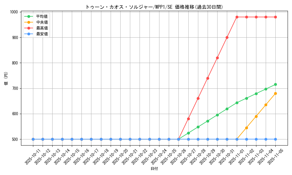 card_2931_series_6538_rarity_5_graph