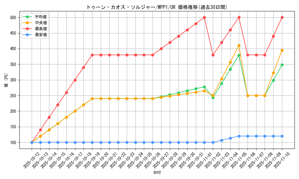 card_2931_series_6538_rarity_7_graph